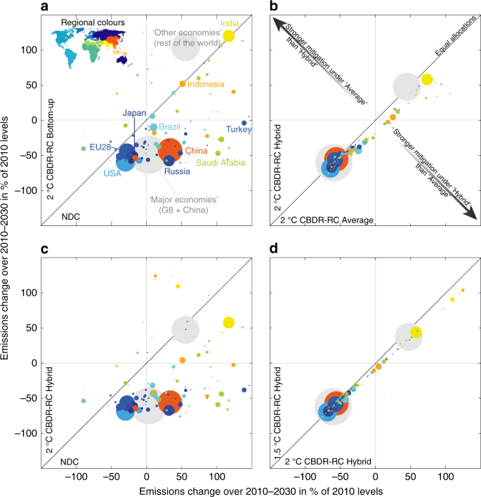 figure3