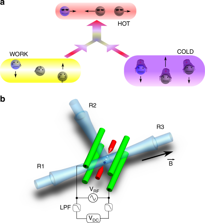 Quantum Absorption Refrigerator With Trapped Ions Nature Communications
