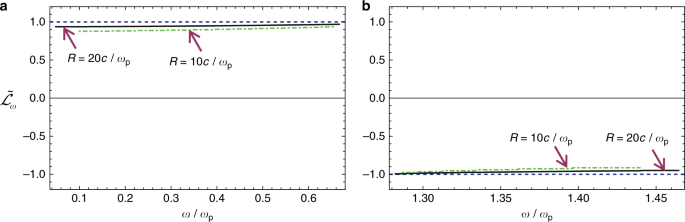 Quantized Angular Momentum In Topological Optical Systems Nature Communications