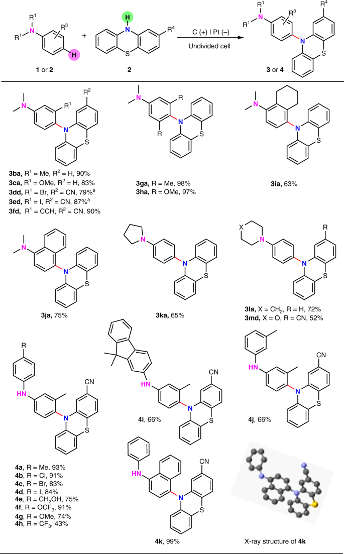 Electrooxidative Para Selective C H N H Cross Coupling With Hydrogen Evolution To Synthesize Triarylamine Derivatives Nature Communications