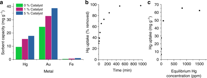 figure3