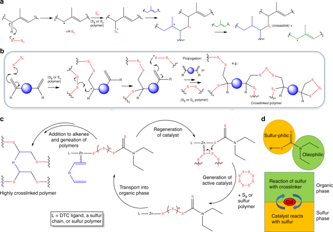 figure4