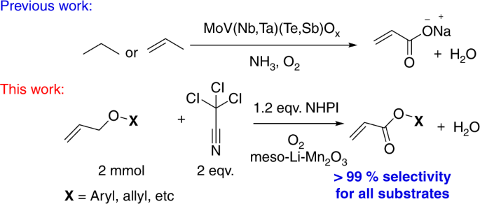 figure1