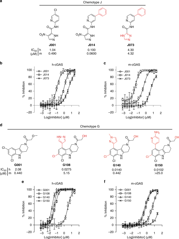 Addgene: pRSFDuet-sumo-h-cGAS