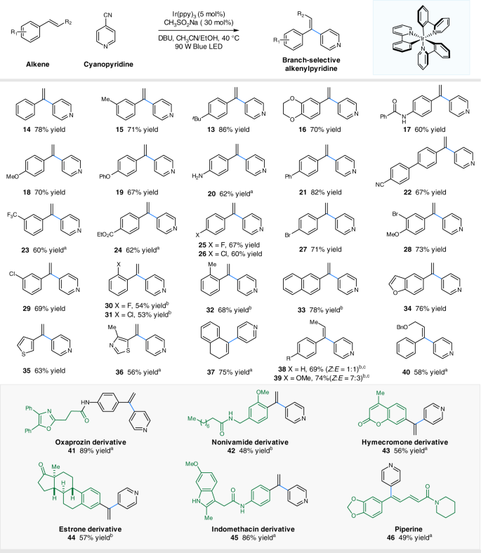 Photoredox Catalyzed Branch Selective Pyridylation Of Alkenes