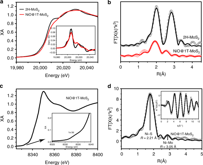 Atomically Engineering Activation Sites Onto Metallic 1t Mos 2 Catalysts For Enhanced Electrochemical Hydrogen Evolution Nature Communications