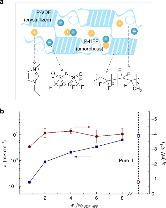 figure1