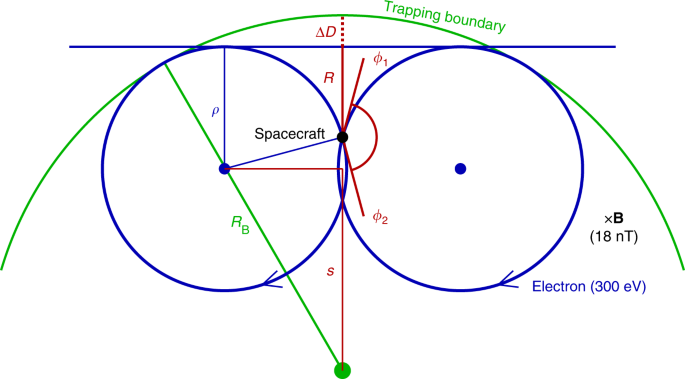 figure 8