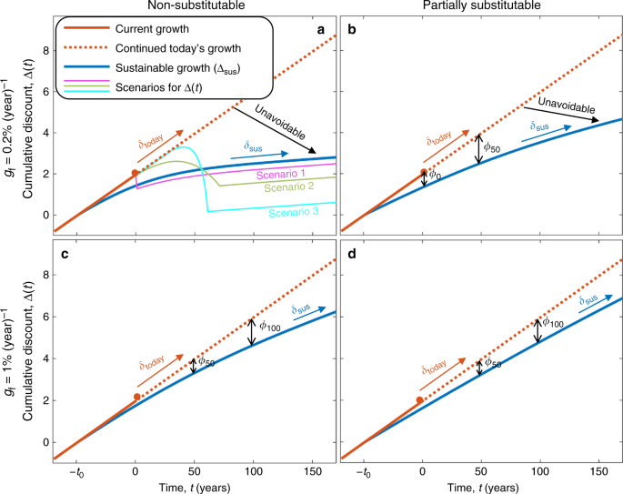 allocate natural resources figure 4