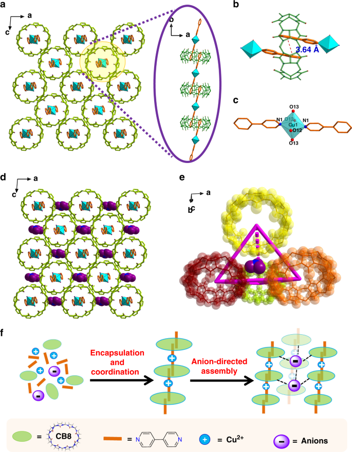 Anion Adaptive Crystalline Cationic Material For 99 Tco 4 Trapping Nature Communications