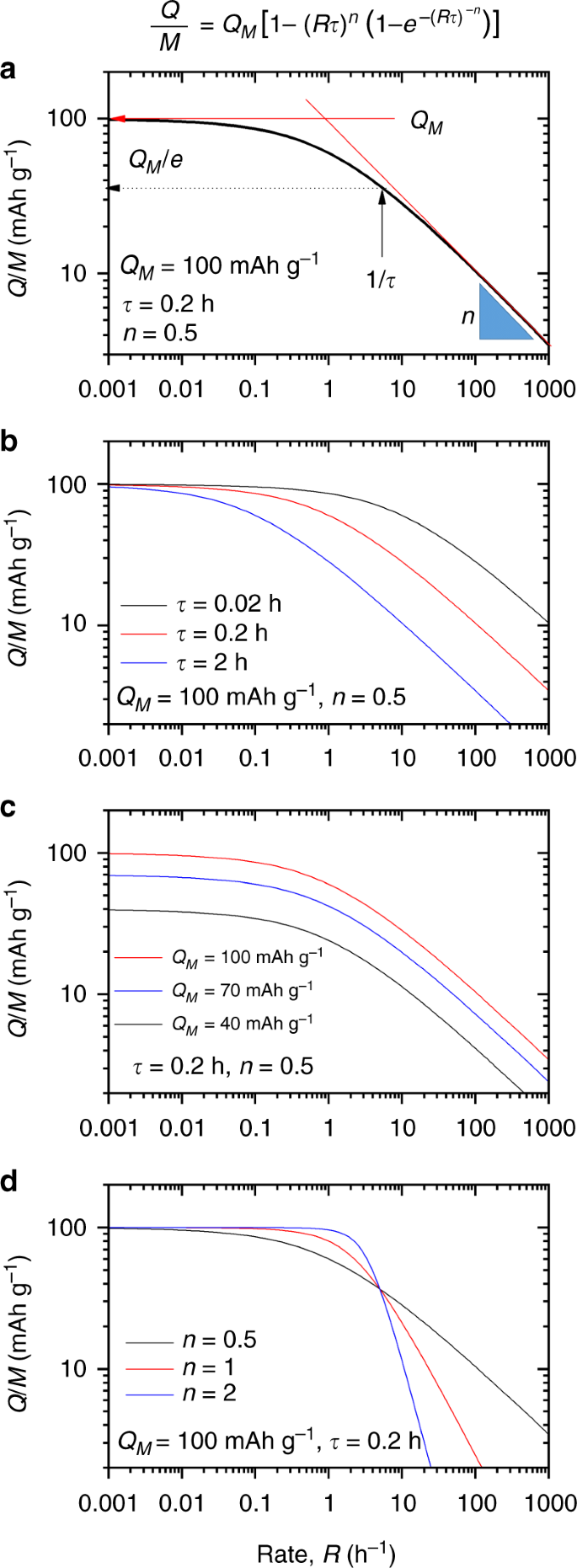 Quantifying the factors limiting rate performance in battery electrodes |  Nature Communications