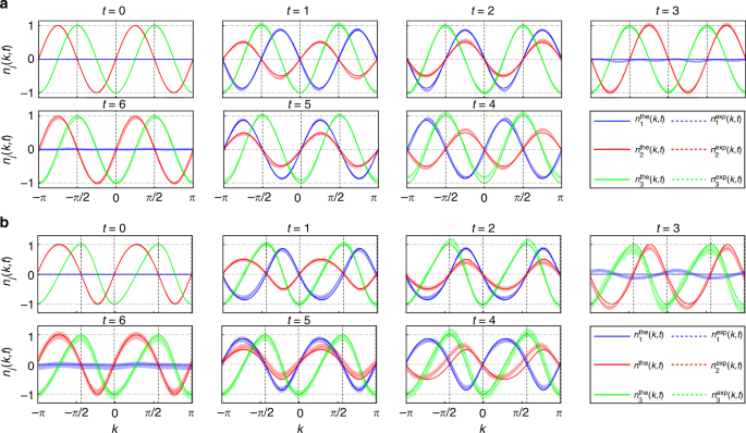 Observation Of Emergent Momentum Time Skyrmions In Parity Time Symmetric Non Unitary Quench Dynamics Nature Communications