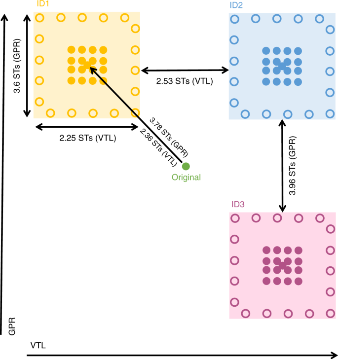 Listeners Form Average Based Representations Of Individual Voice Identities Nature Communications Listeners Form Average Based Representations Of Individual Voice Identities Nature Communications