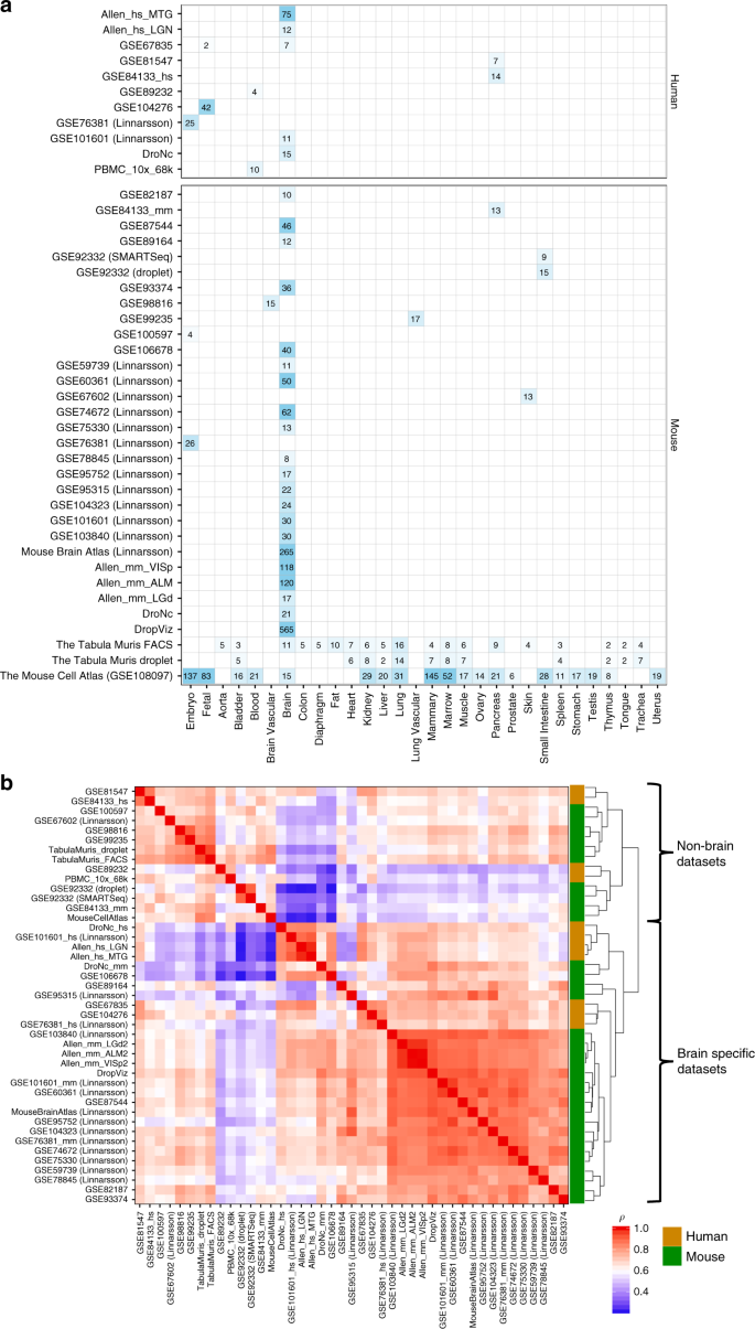 Genetic Mapping Of Cell Type Specificity For Complex Traits Nature Communications
