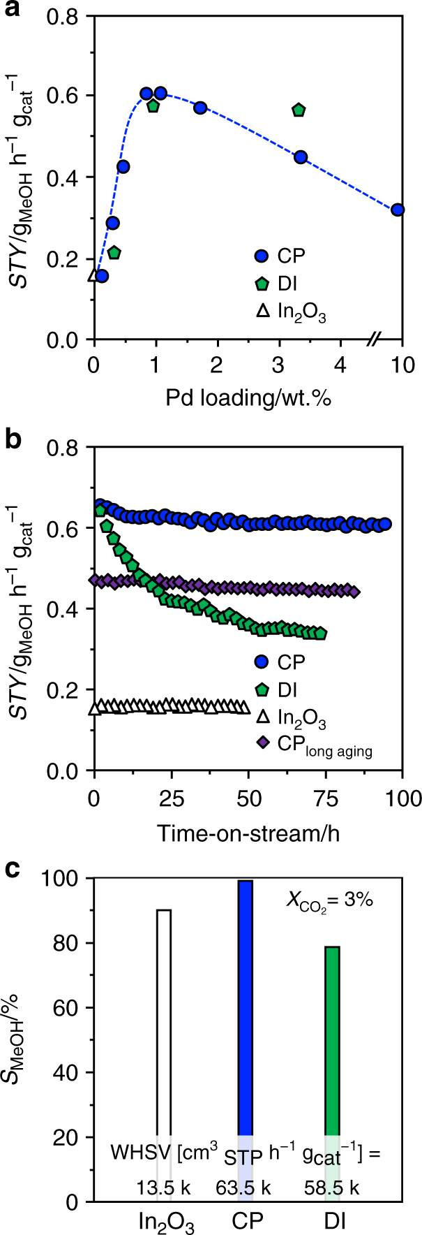 figure1