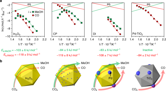 figure5