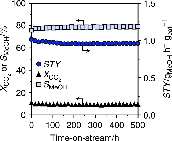 figure6