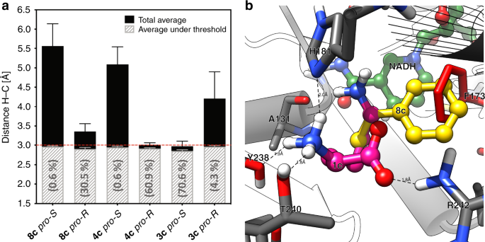 Generation Of Amine Dehydrogenases With Increased Catalytic Performance And Substrate Scope From E Deaminating L Lysine Dehydrogenase Nature Communications