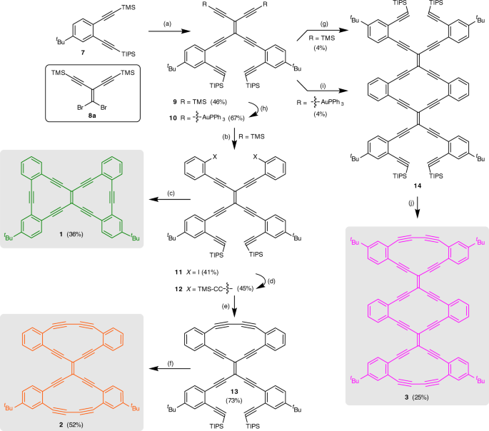 Synthesis Of Radiaannulene Oligomers To Model The Elusive Carbon Allotrope 6 6 12 Graphyne Nature Communications
