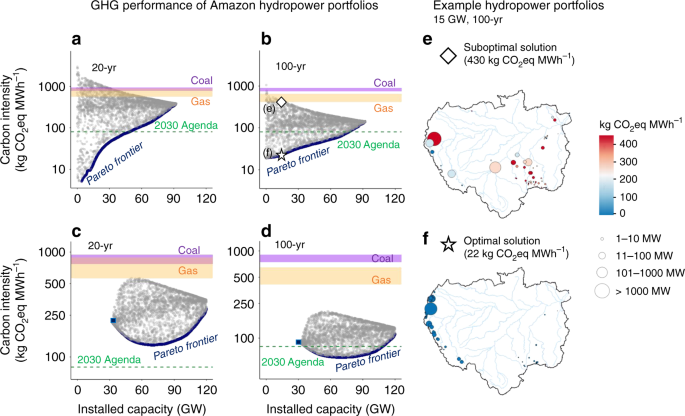 Reducing greenhouse gas emissions of Amazon hydropower with strategic dam  planning | Nature Communications