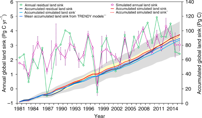 figure2