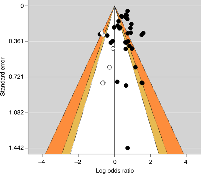 Agricultural Land Uses Consistently Exacerbate Infectious Disease Risks In Southeast Asia Nature Communications