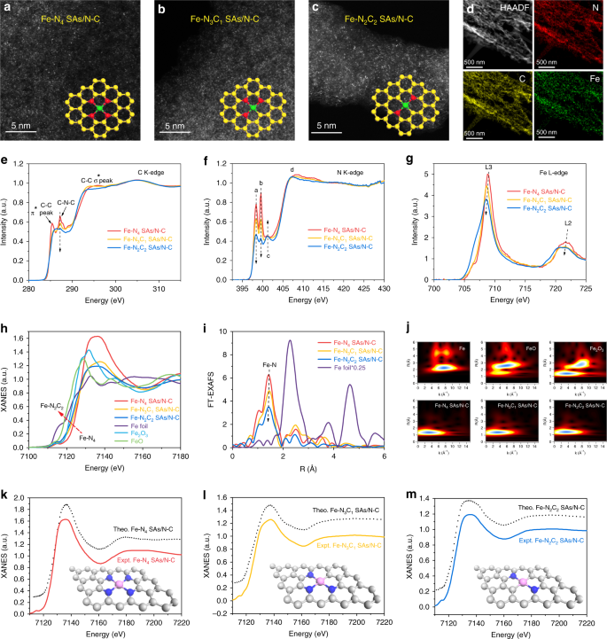 Regulating The Coordination Structure Of Single Atom Fe N X C Y Catalytic Sites For Benzene Oxidation Nature Communications