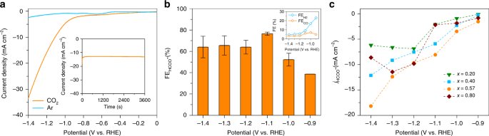 figure6