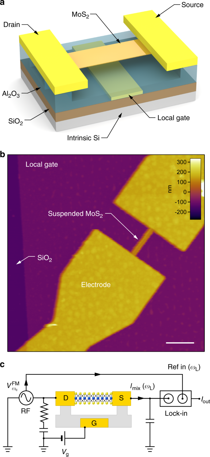 Self Sensing Tunable Monolayer Mos 2 Nanoelectromechanical Resonators Nature Communications