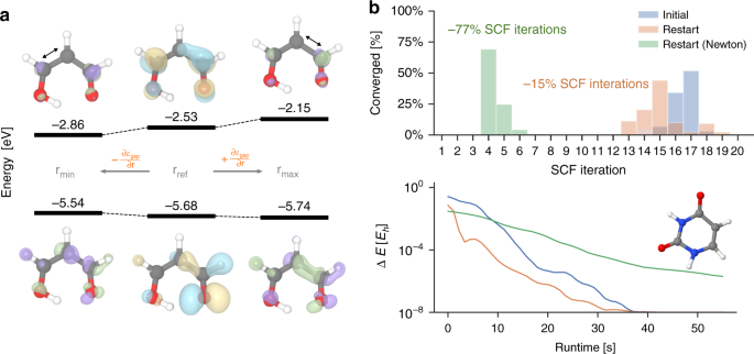 Unifying machine learning and quantum chemistry with a deep neural 