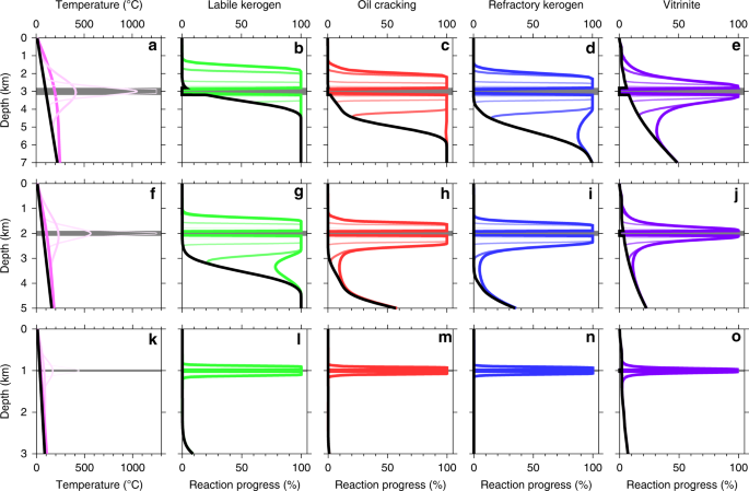 Large Igneous Province Thermogenic Greenhouse Gas Flux Could Have Initiated Paleocene Eocene Thermal Maximum Climate Change Nature Communications