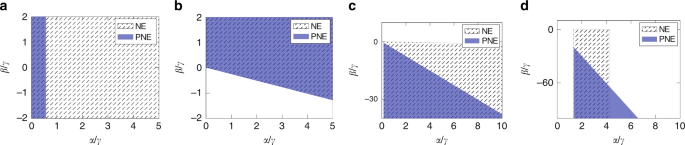 case study and game theory figure 4