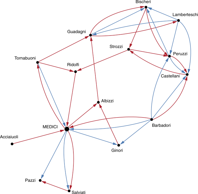 case study and game theory figure 6