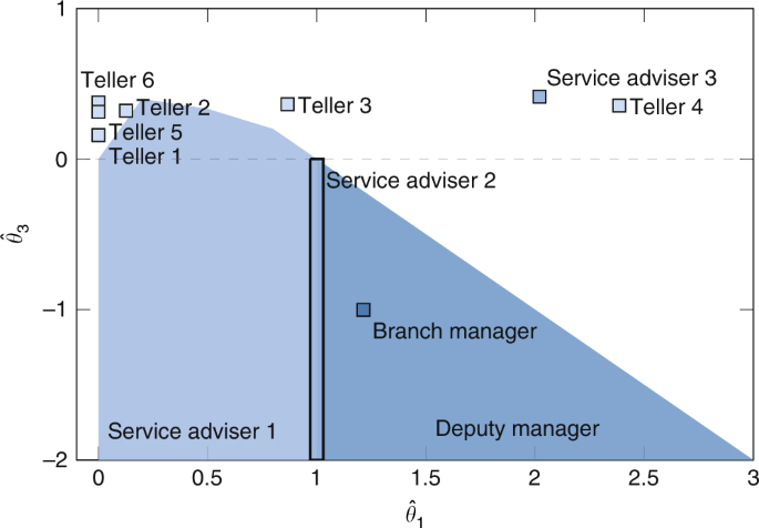 case study and game theory figure 8