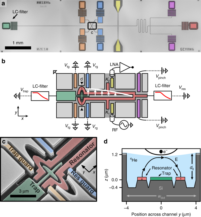 Coupling a single electron on superfluid helium to a superconducting  resonator | Nature Communications