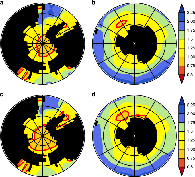 Fig. 4: Polar aragonite saturation during boreal winter season.