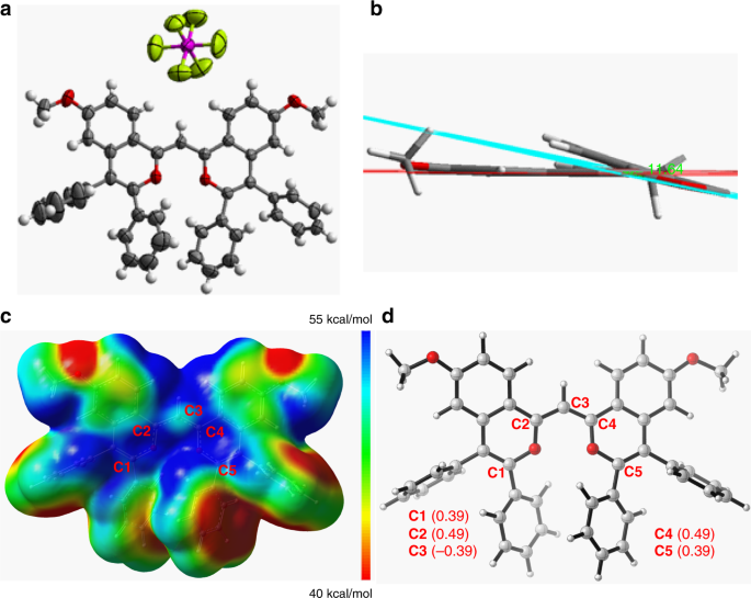 Fig. 3: X-ray single crystal diffraction analysis and DFT calculation of 3aa.