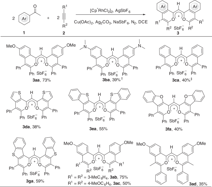 Fig. 4: Substrate scope.