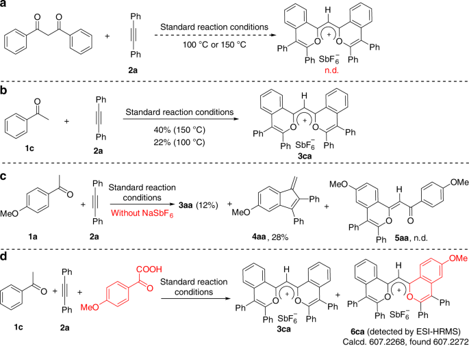 Fig. 5: Control experiments for the reaction mechanism.