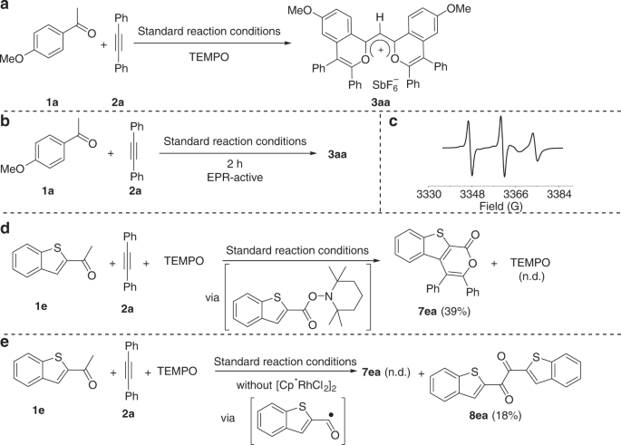 Acyl Radical To Rhodacycle Addition And Cyclization Relay To Access Butterfly Flavylium Fluorophores Nature Communications