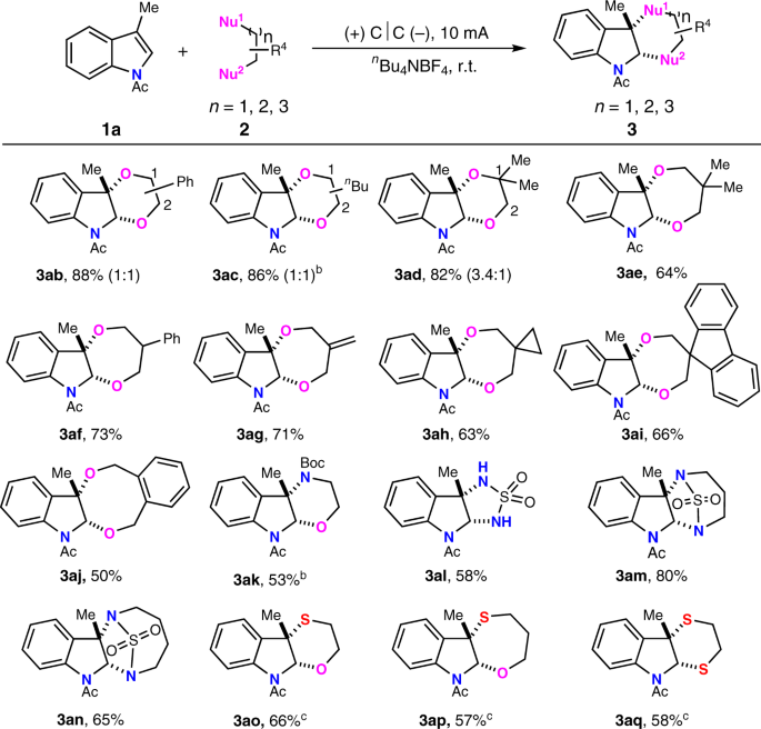 Electrooxidation Enables Highly Regioselective Dearomative Annulation Of Indole And Benzofuran Derivatives Nature Communications