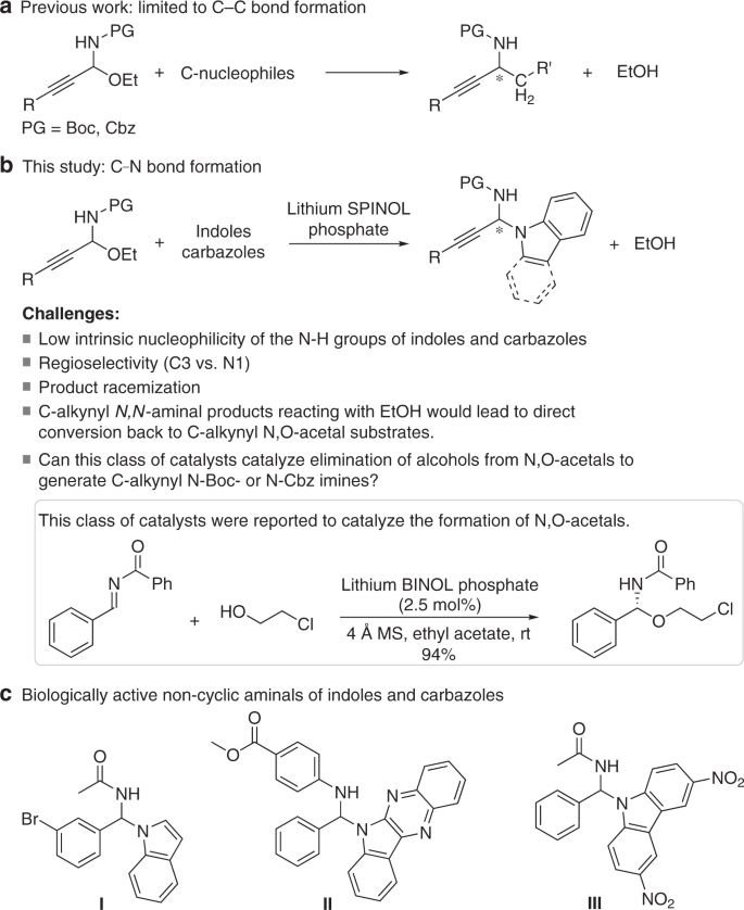 Direct Asymmetric N Propargylation Of Indoles And Carbazoles Catalyzed By Lithium Spinol Phosphate Nature Communications
