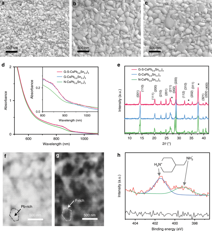 Sub 1 4ev Bandgap Inorganic Perovskite Solar Cells With Long Term Stability Nature Communications Sub 1 4ev Bandgap Inorganic Perovskite Solar Cells With Long Term Stability Nature Communications