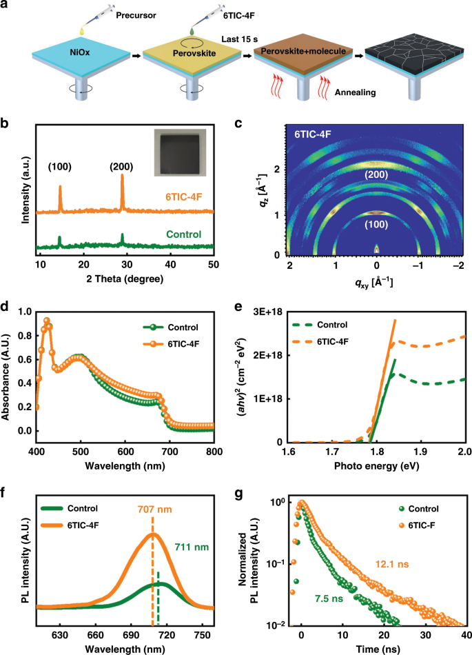 Highly Efficient All Inorganic Perovskite Solar Cells With Suppressed Non Radiative Recombination By A Lewis Base Nature Communications