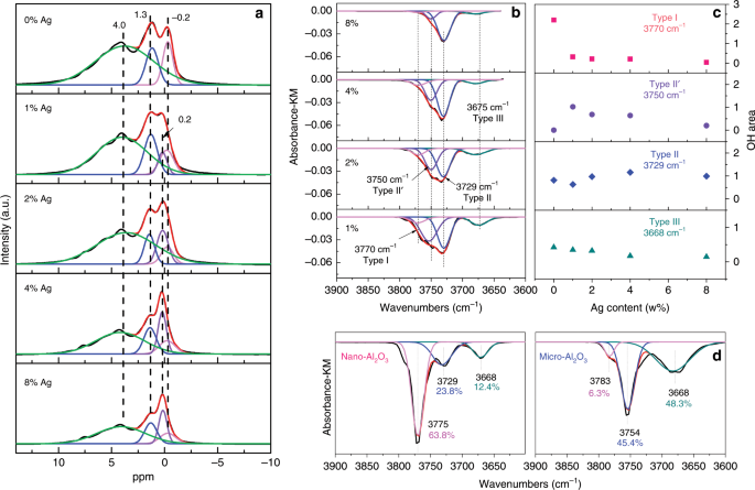 al2o3 gaussian software al2o3 gaussian software