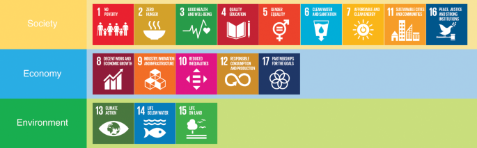 The Role Of Artificial Intelligence In Achieving The Sustainable Development Goals Nature Communications