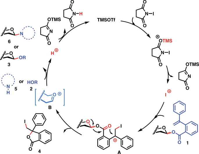 Glycosyl Ortho 1 Phenylvinyl Benzoates Versatile Glycosyl Donors For Highly Efficient Synthesis Of Both O Glycosides And Nucleosides Nature Communications
