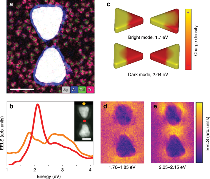 Fig. 1: Plasmonic bowties coupled with quantum dots.