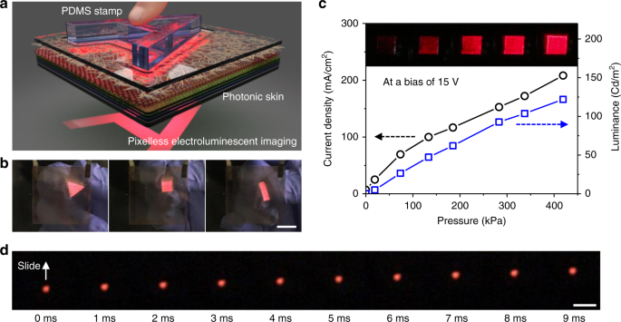 Fig. 3: Pressure response of the photonic skin.