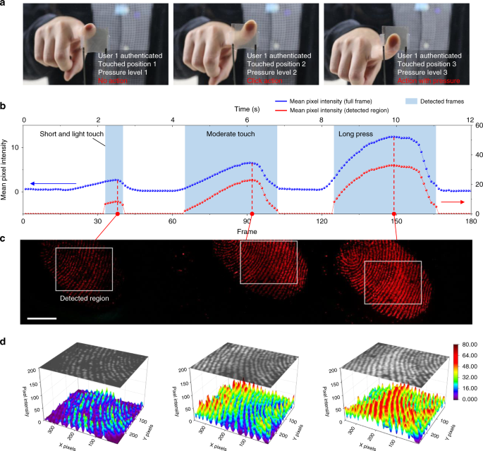 Fig. 6: Application to real-time smart touch interfaces.